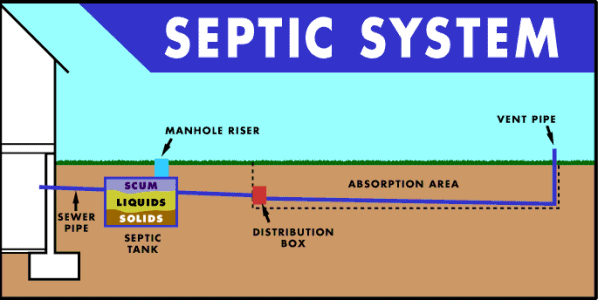 septic tank 
      maintenance texas cities 
      zip batch
